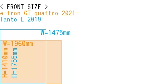 #e-tron GT quattro 2021- + Tanto L 2019-